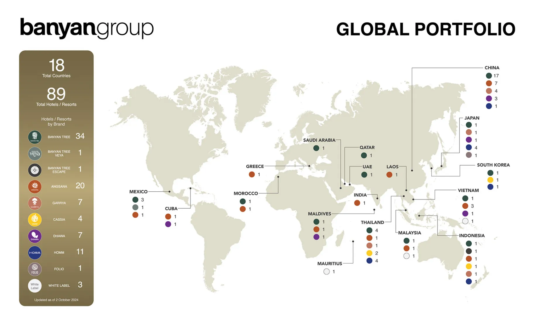 Banyan Group Network Map